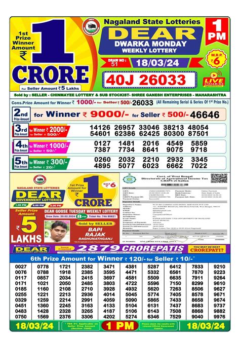 Nagaland Lottery Result 8 PM Winners List 18.03.2024 (OUT  .